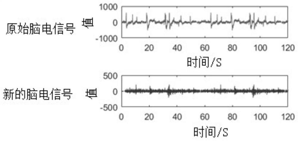 Fatigue state recognition method and system based on deep contraction sparse autoencoder network