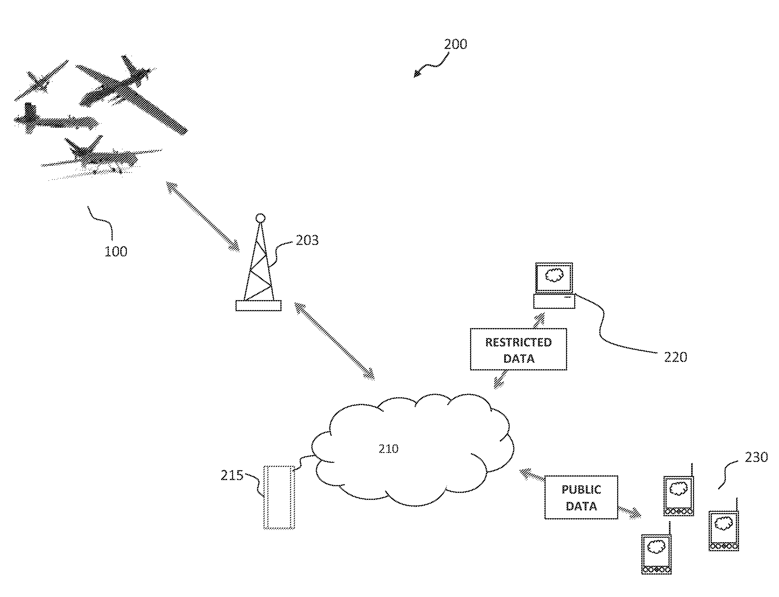 Unmanned vehicle civil communications systems and methods