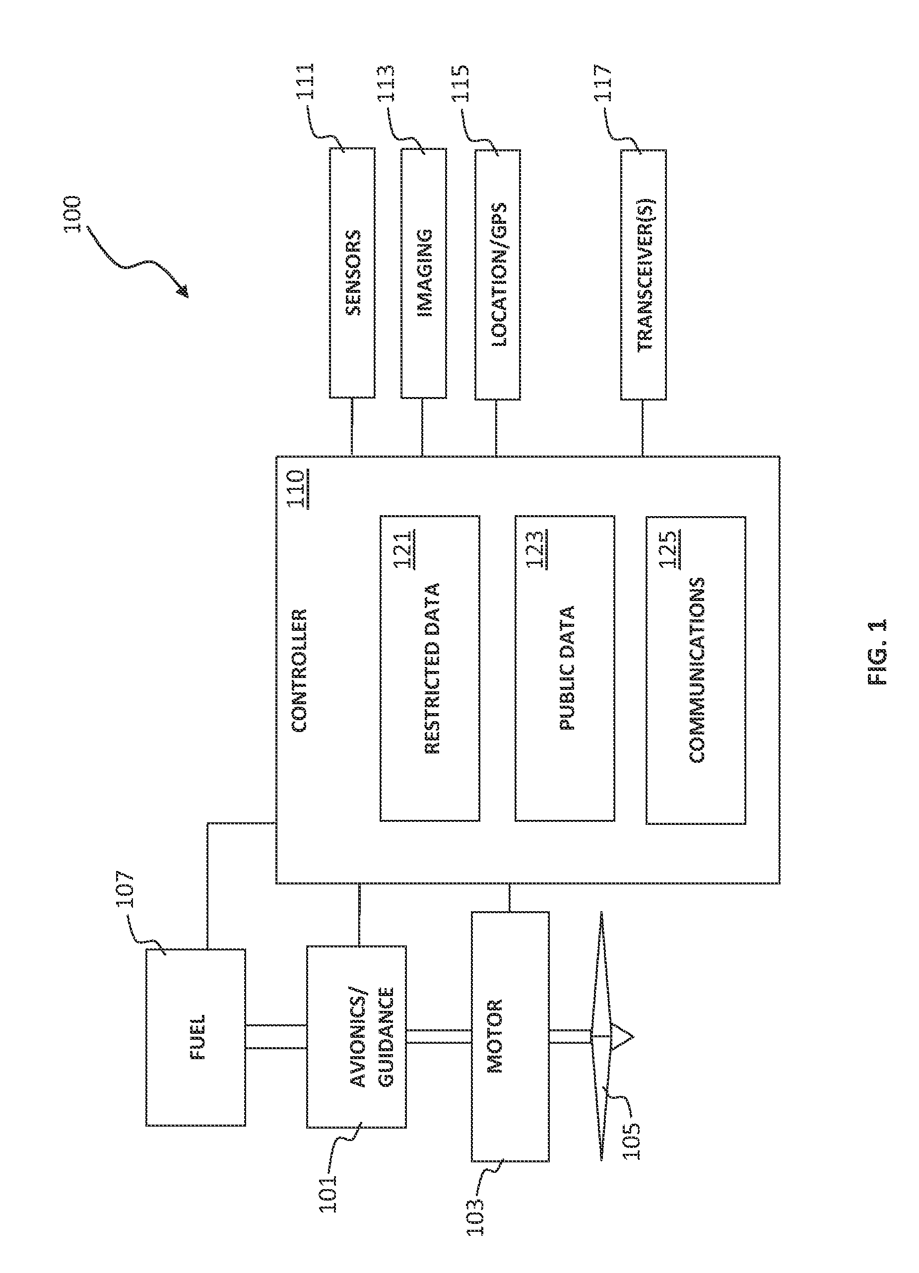 Unmanned vehicle civil communications systems and methods