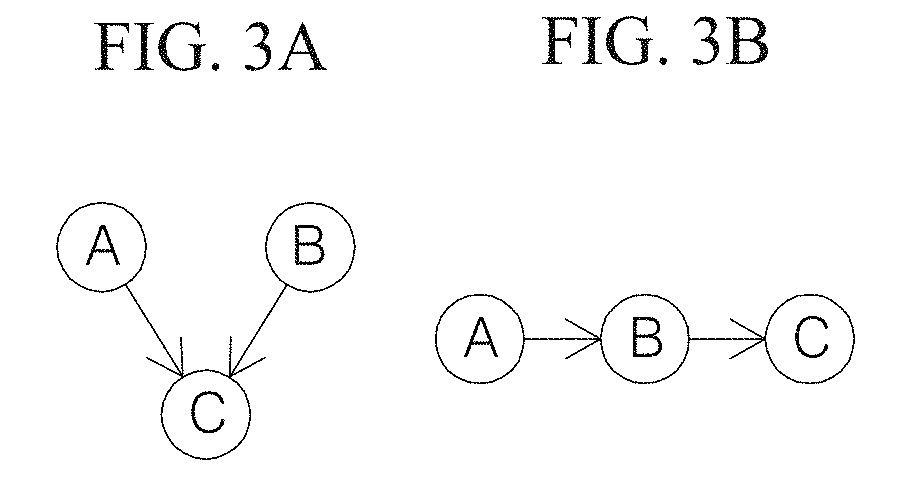 Method for controlling mobile robot based on Bayesian network learning