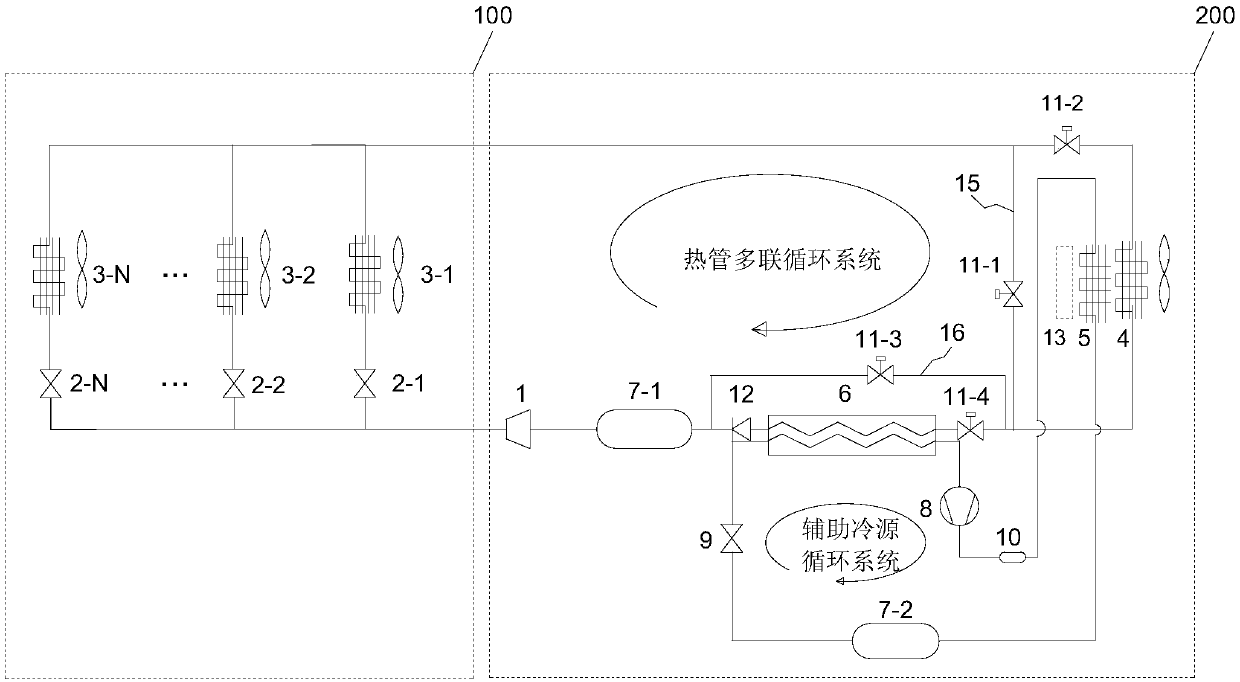 Passive type heat pipe natural cool multi-union refrigeration system with auxiliary cold source and control method of passive type heat pipe natural cool multi-union refrigeration system