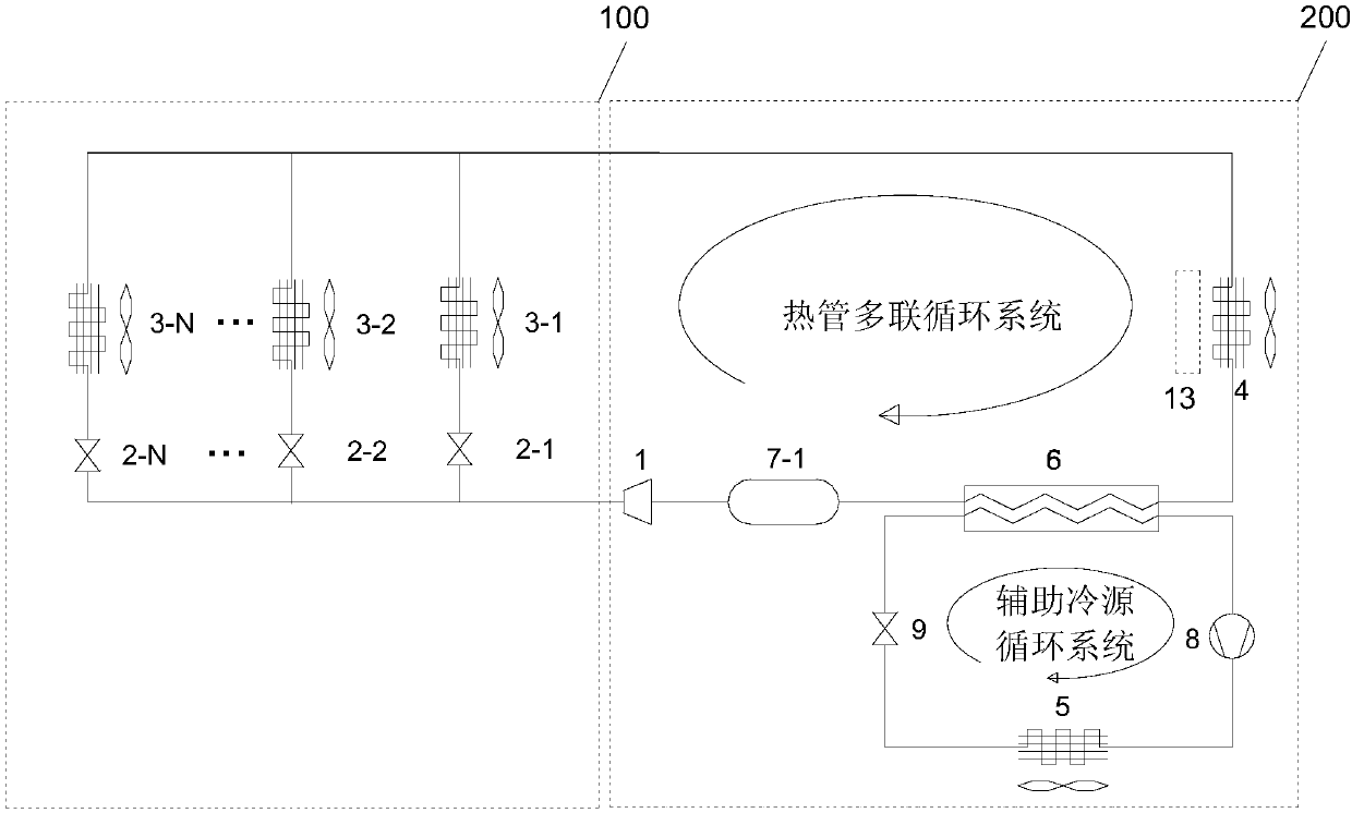 Passive type heat pipe natural cool multi-union refrigeration system with auxiliary cold source and control method of passive type heat pipe natural cool multi-union refrigeration system
