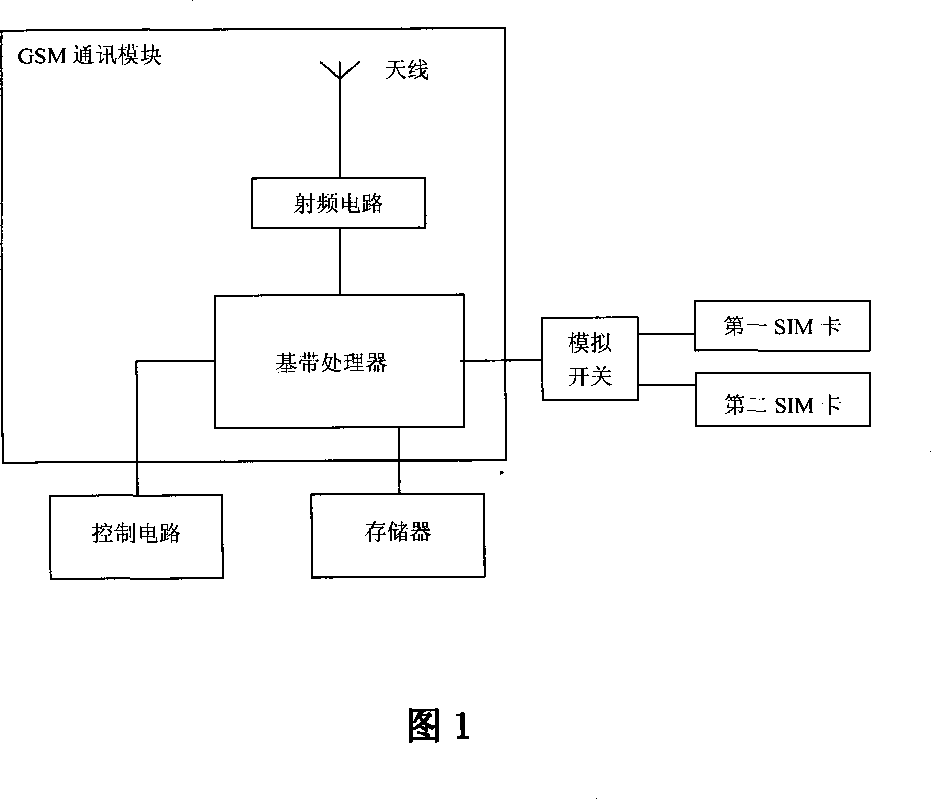 Method of updating start-up position area of multi-card mobile terminal with single GSM communication module