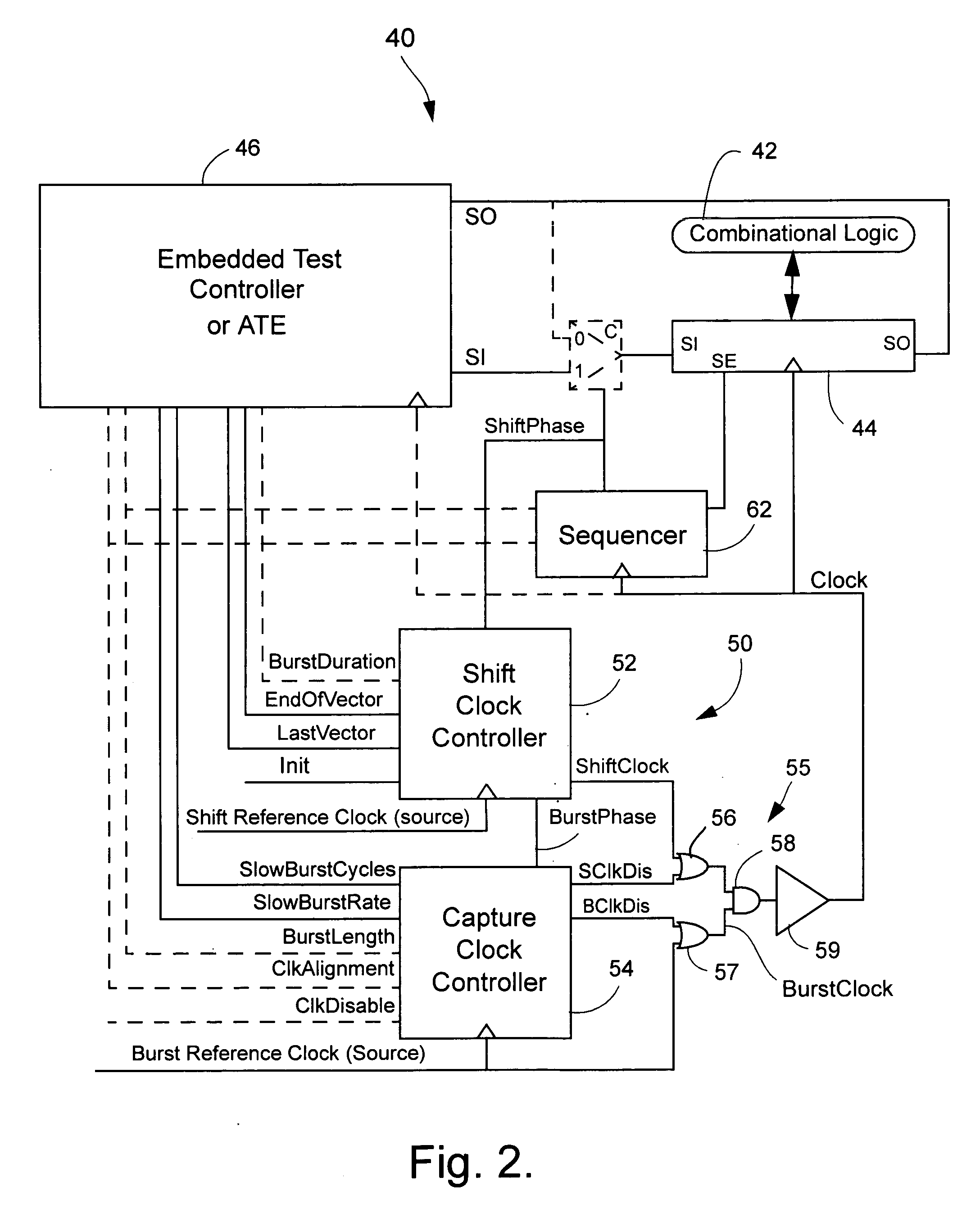 Clock controller for at-speed testing of scan circuits