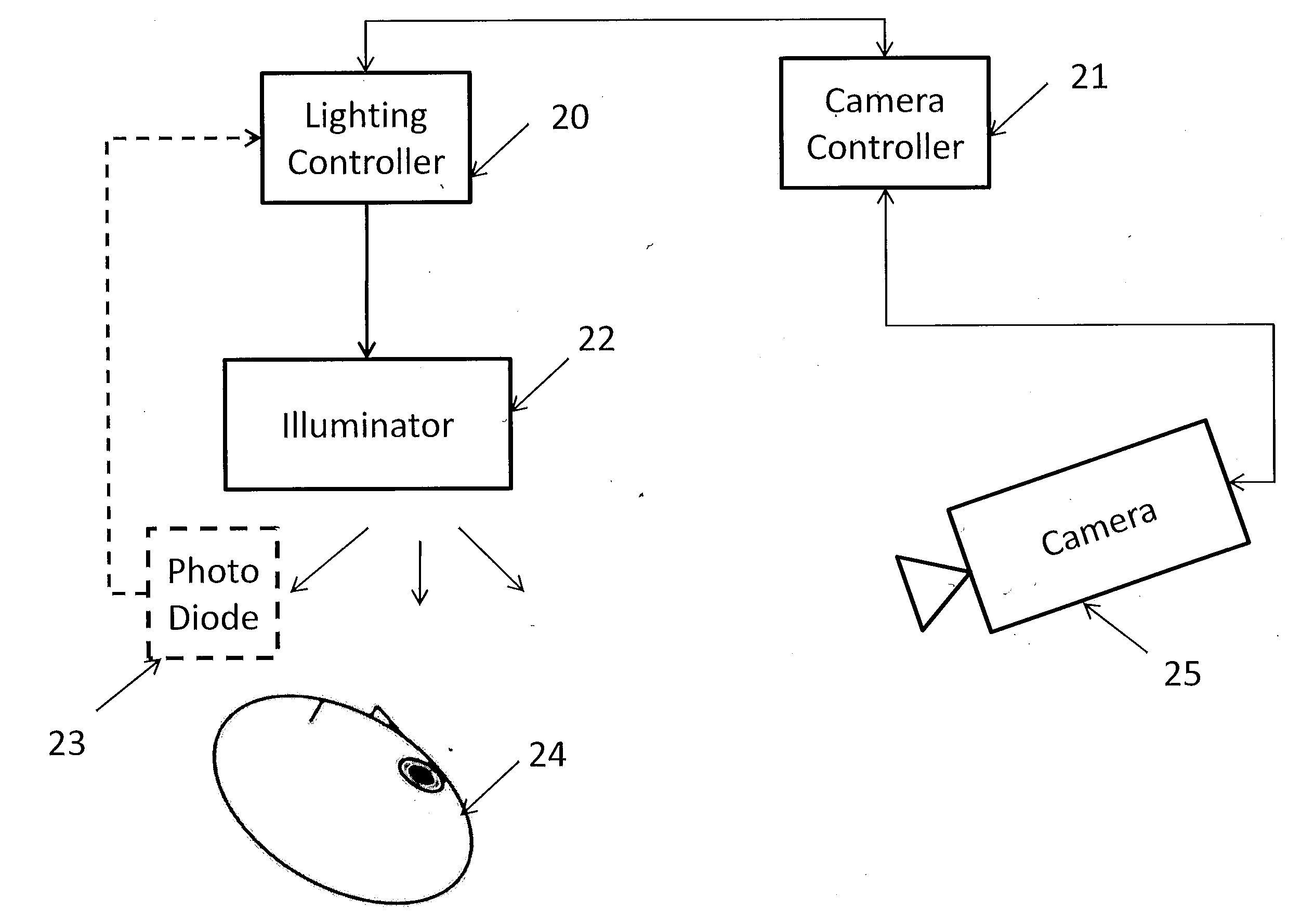 Method of Reducing Visibility of Pulsed Illumination While Acquiring High Quality Imagery