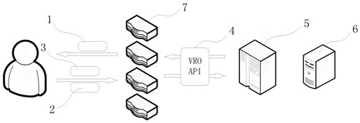 Holographic reality construction equipment management system based on virtual reality