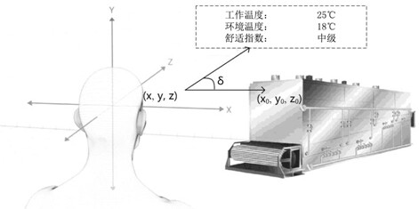 Holographic reality construction equipment management system based on virtual reality