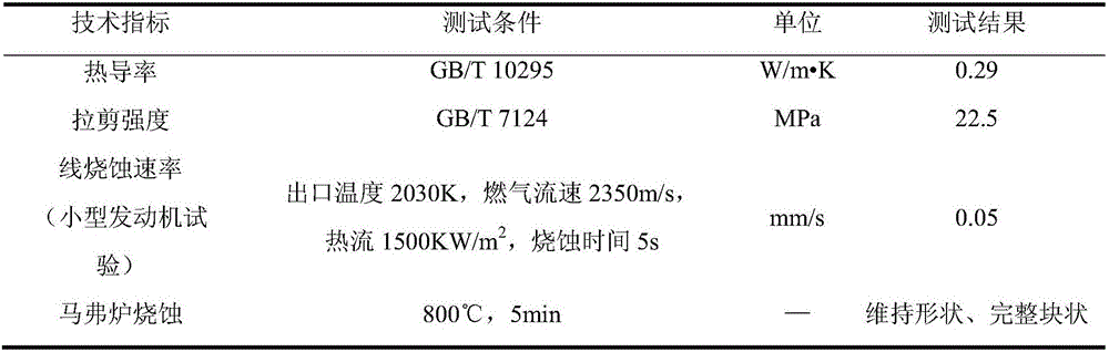 High-strength flame-retardant ablation-resistant coating and preparation method thereof