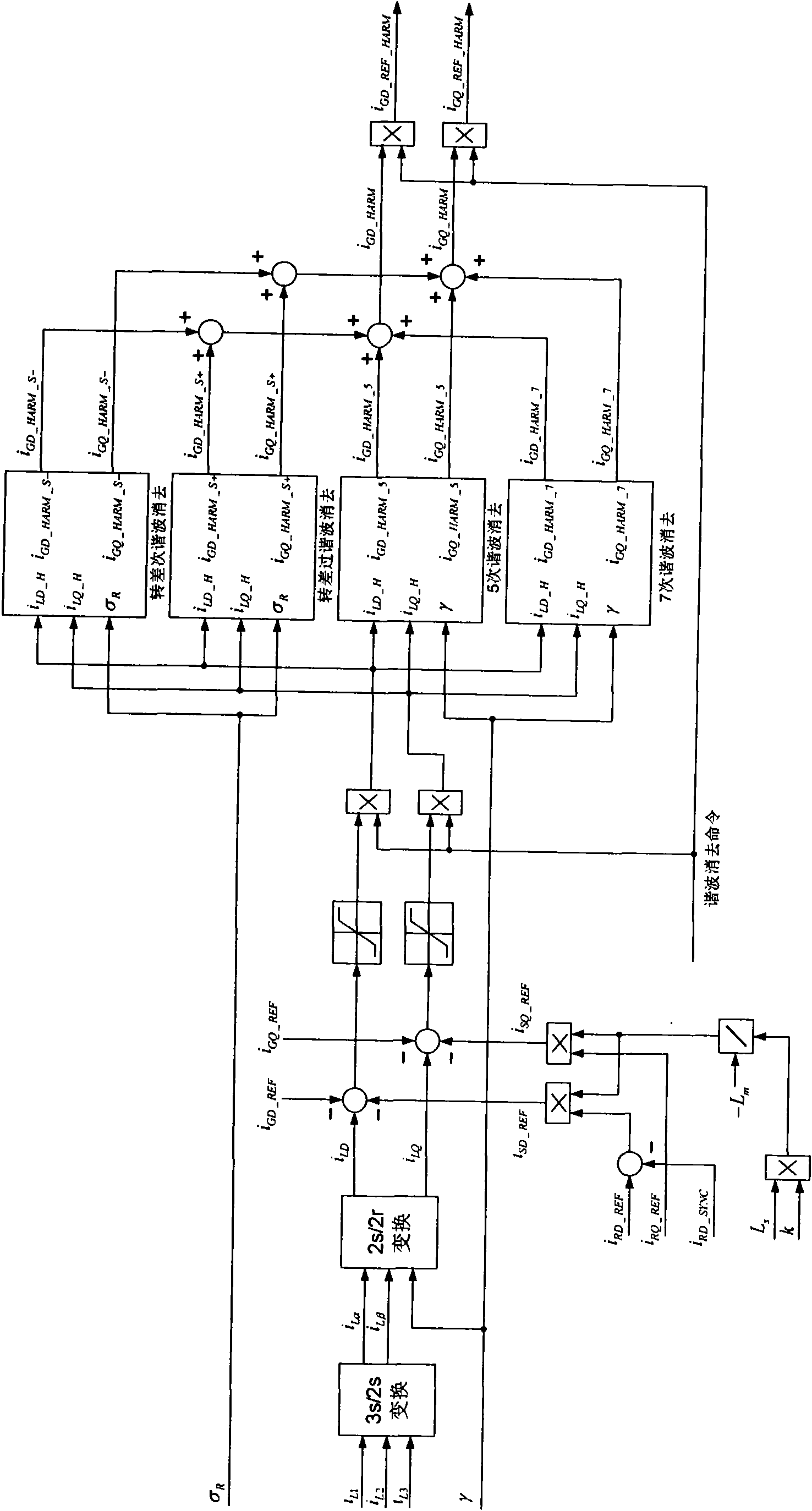 Method for suppressing harmonics of power network current of variable-speed constant-frequency doubly-fed wind power generator system