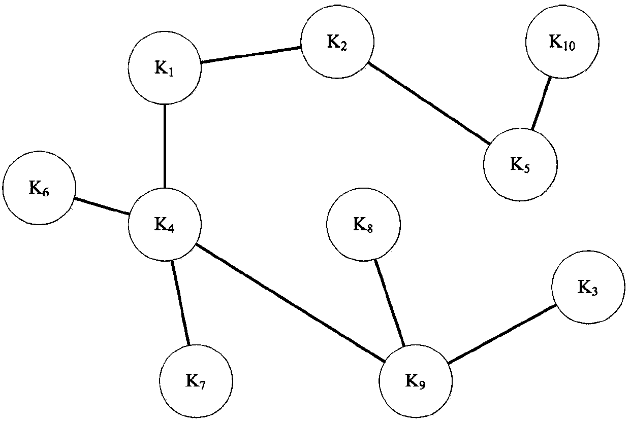 Domain knowledge browsing method based on knowledge map
