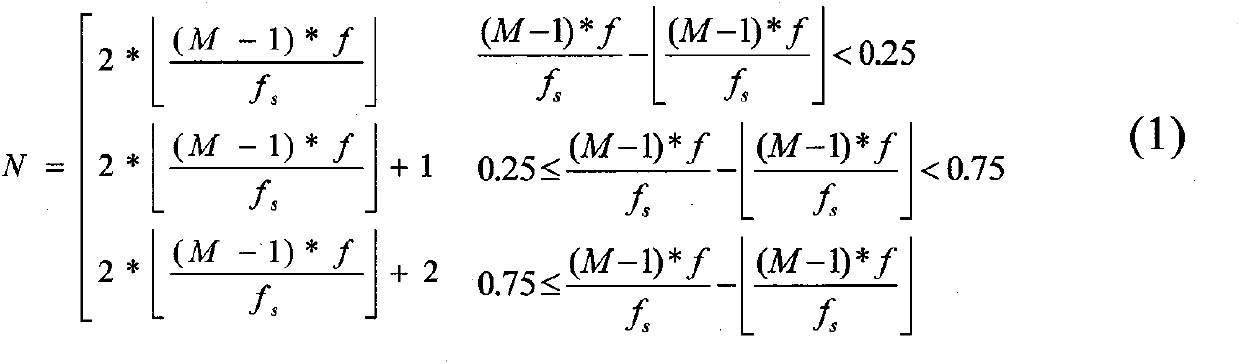 Self-adaptive variable-sampling rate audio frequency sampling method