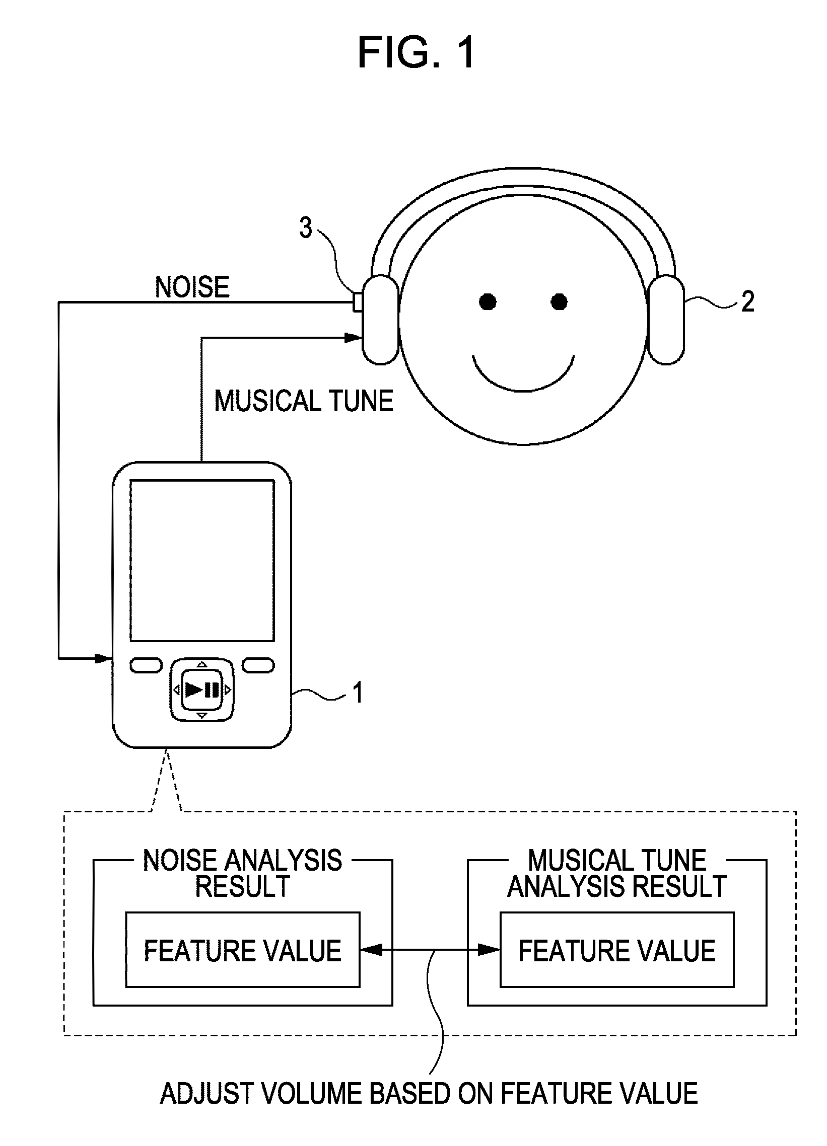 Volume adjusting apparatus and volume adjusting method