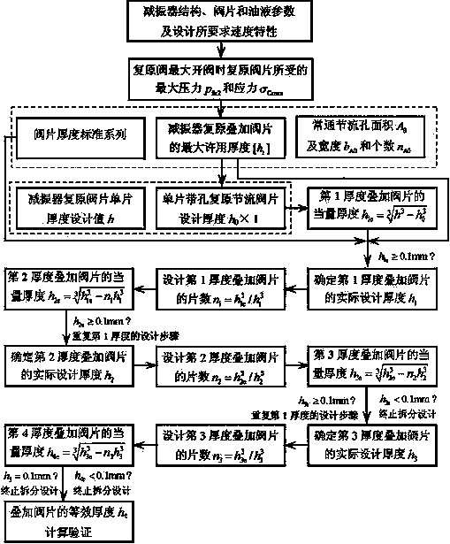 Splitting design method for absorber recovery sandwich plate valve sheet