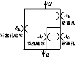 Splitting design method for absorber recovery sandwich plate valve sheet