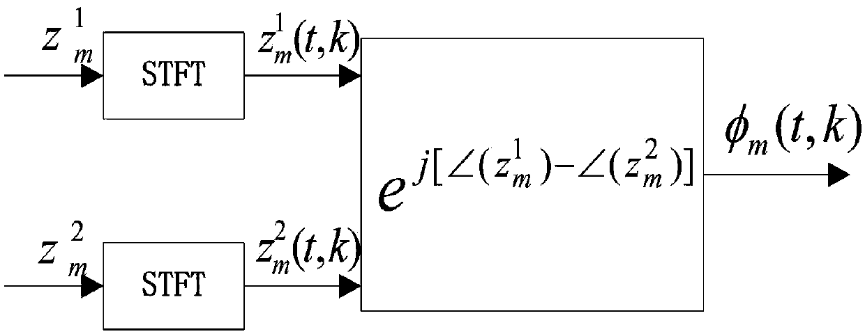 An Acoustic Signal Delay Estimation Method Based on Phase Difference and Maximum Likelihood Estimation