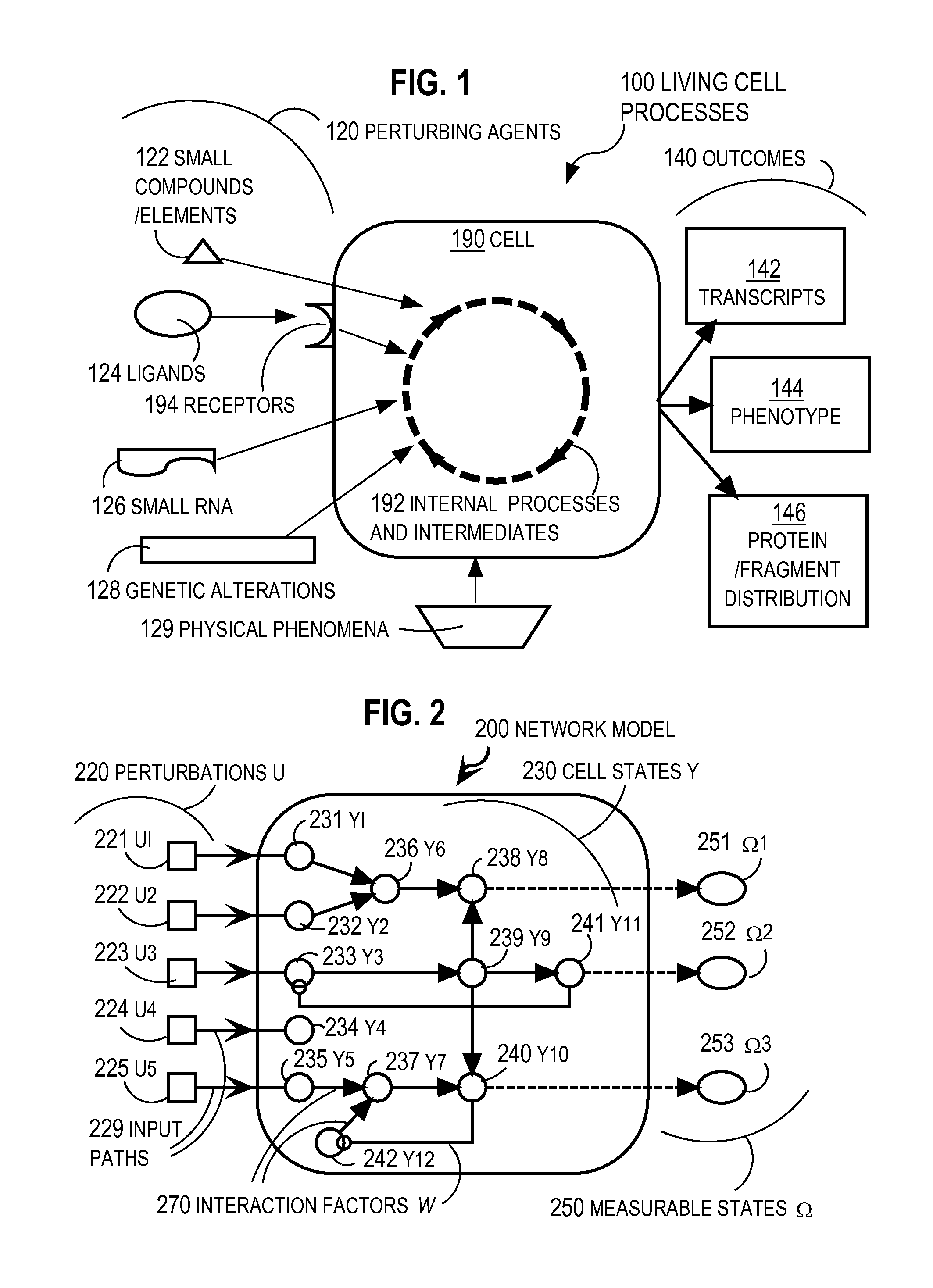 Models for combinatorial perturbations of living biological systems