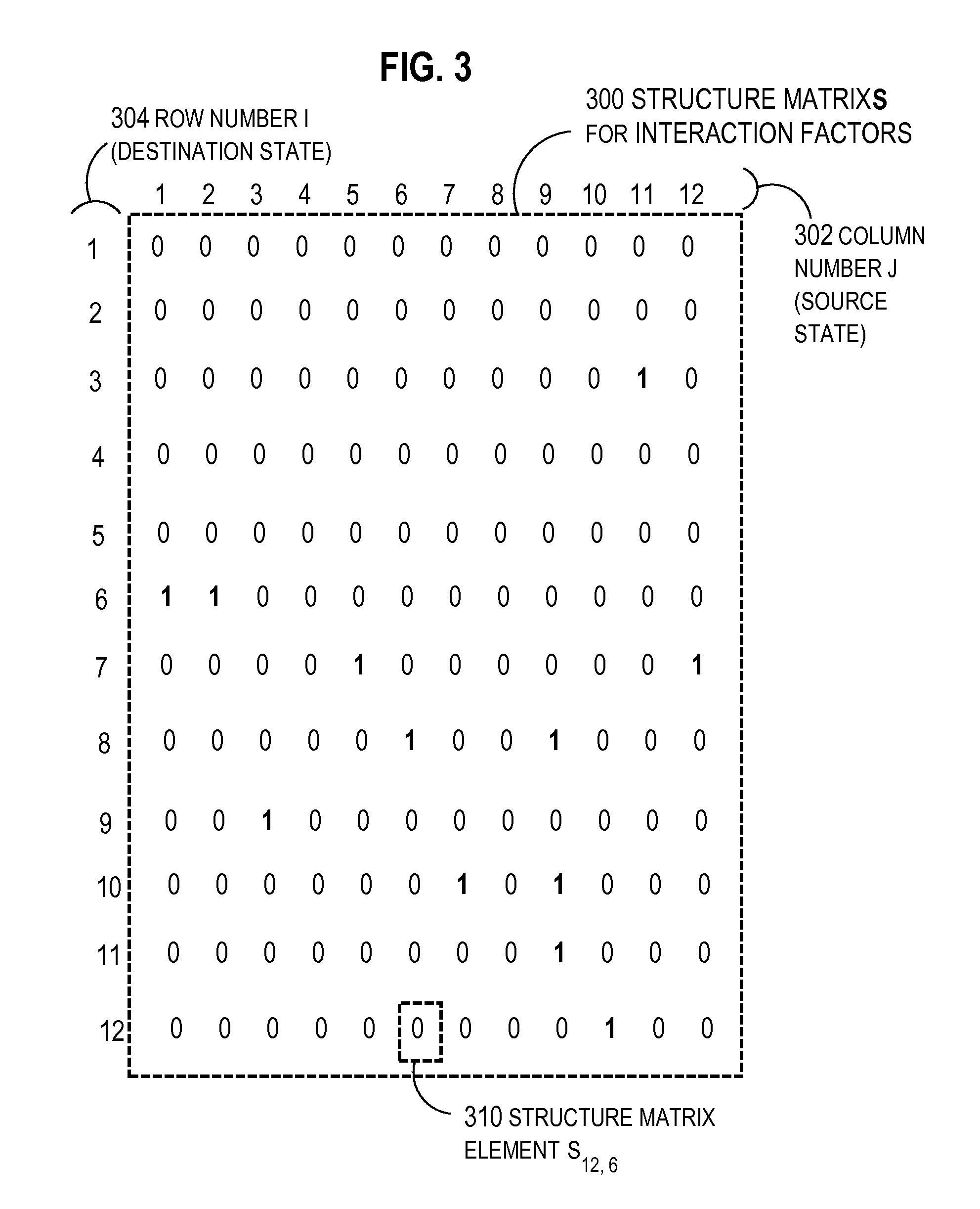 Models for combinatorial perturbations of living biological systems