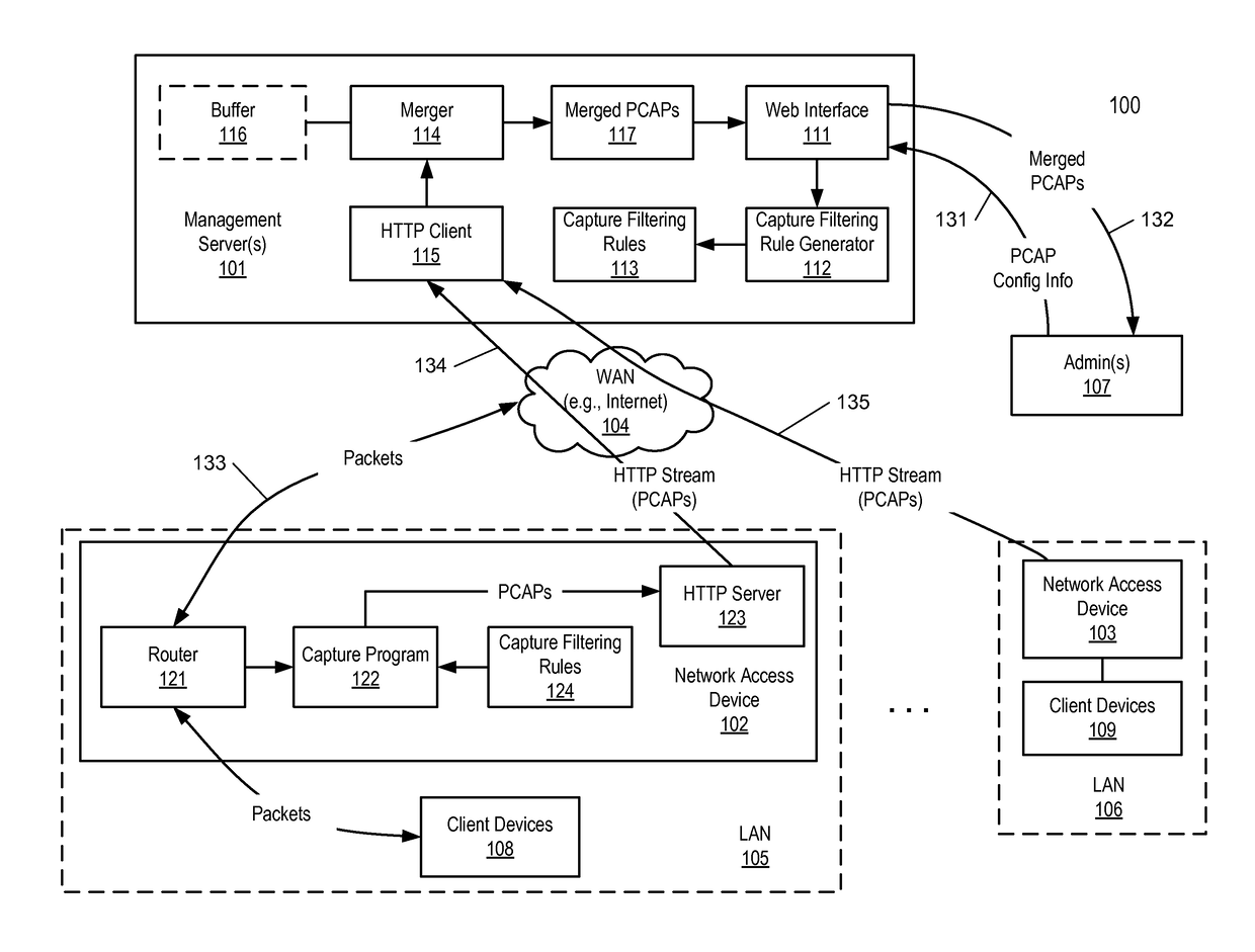 Method for streaming packet captures from network access devices to a cloud server over HTTP