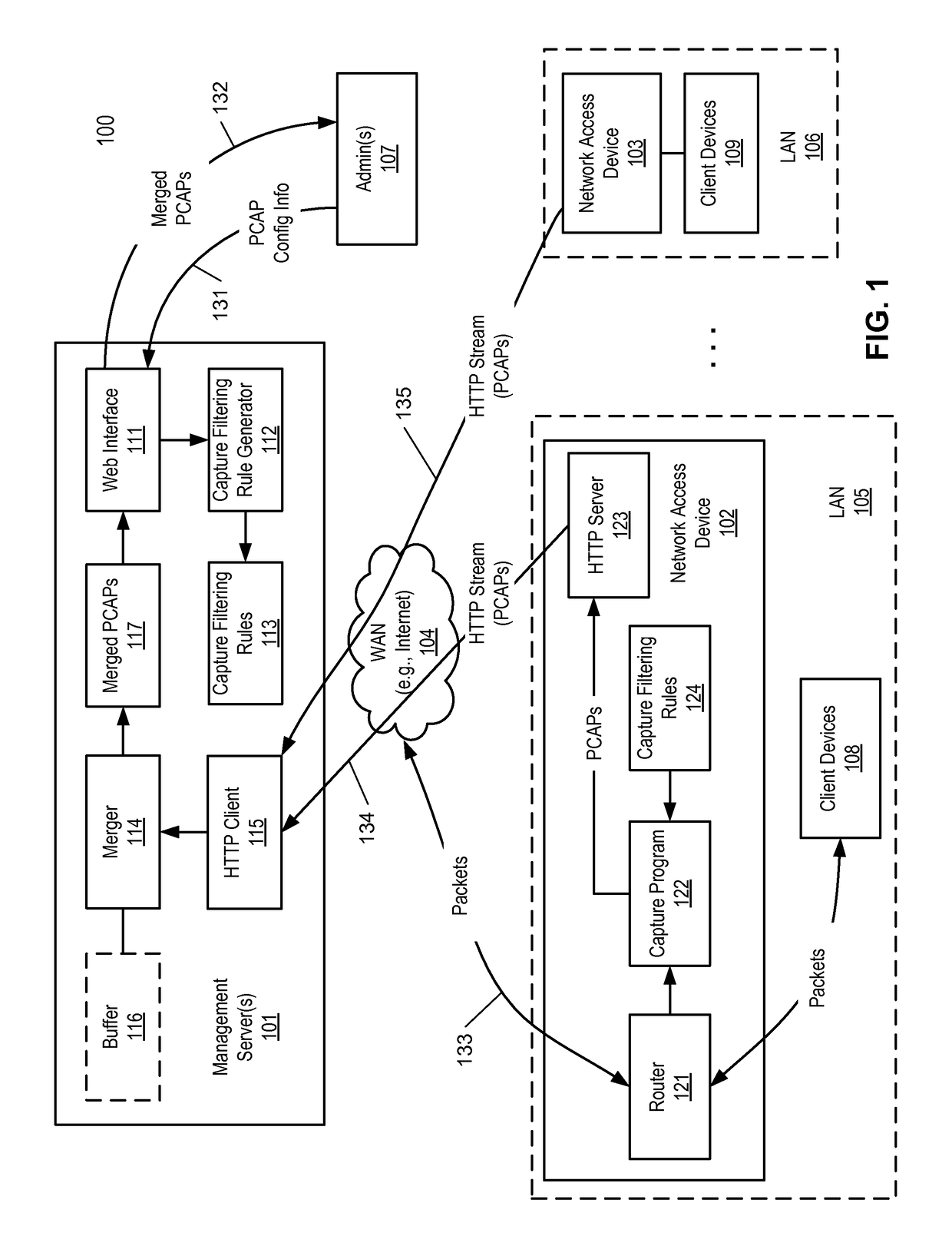 Method for streaming packet captures from network access devices to a cloud server over HTTP