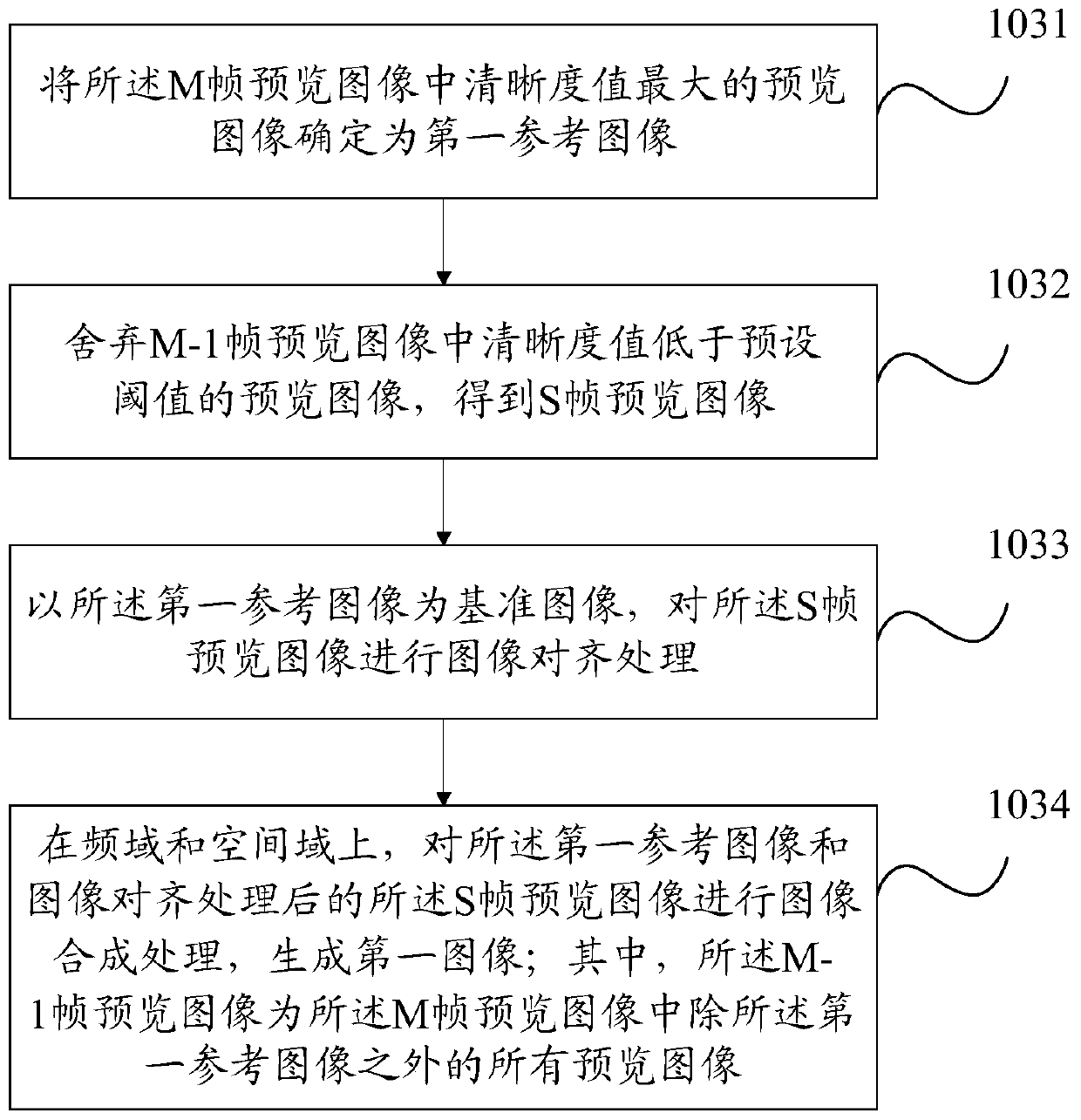 High dynamic range image capturing method, terminal, and computer-readable storage medium