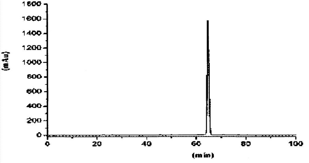 Method for separating petunidin in lycium ruthenicum murray through high-speed counter-current chromatography