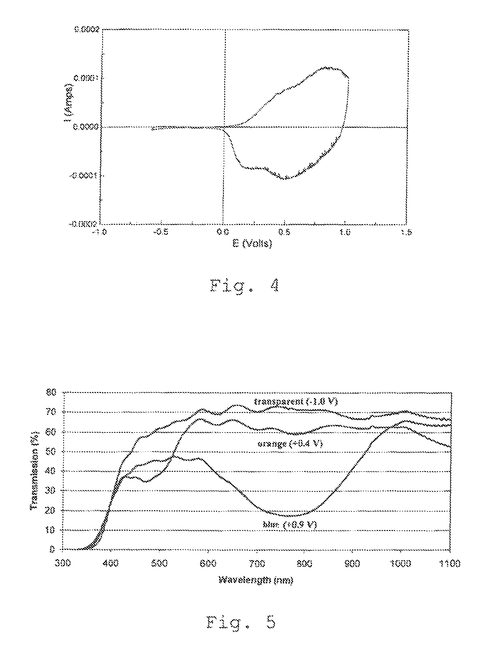 Stable electrochromic module