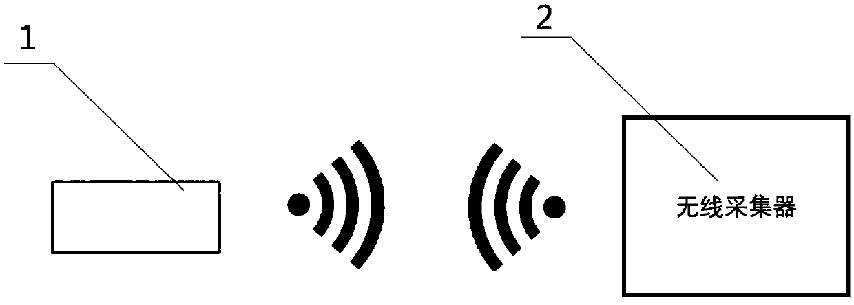 steel ladle management device based on an RFID technology