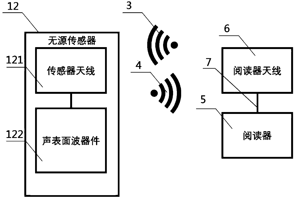 steel ladle management device based on an RFID technology