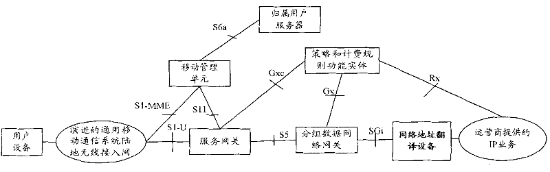 Method and system for determining policy and charging rules function