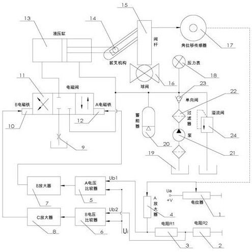 Precise control system for large ball valve opening