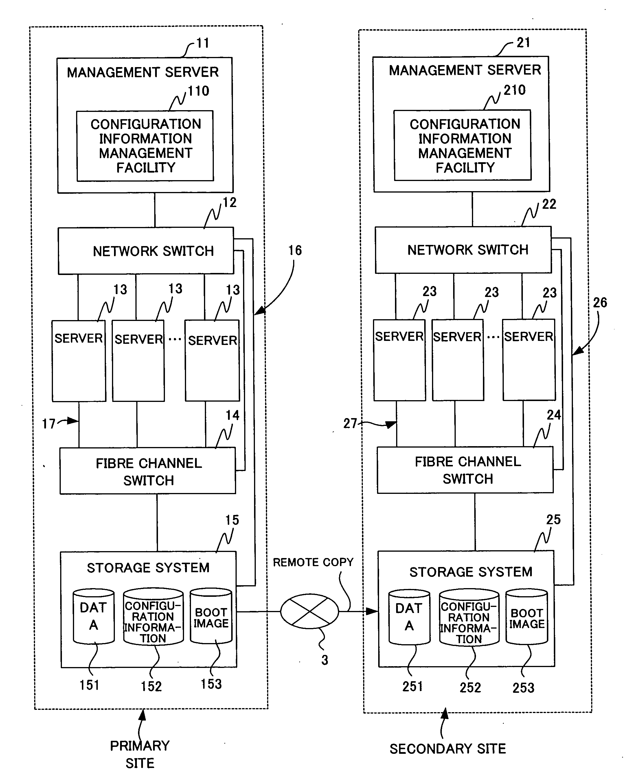 Method for reproducing configuration of a computer system in a remote site