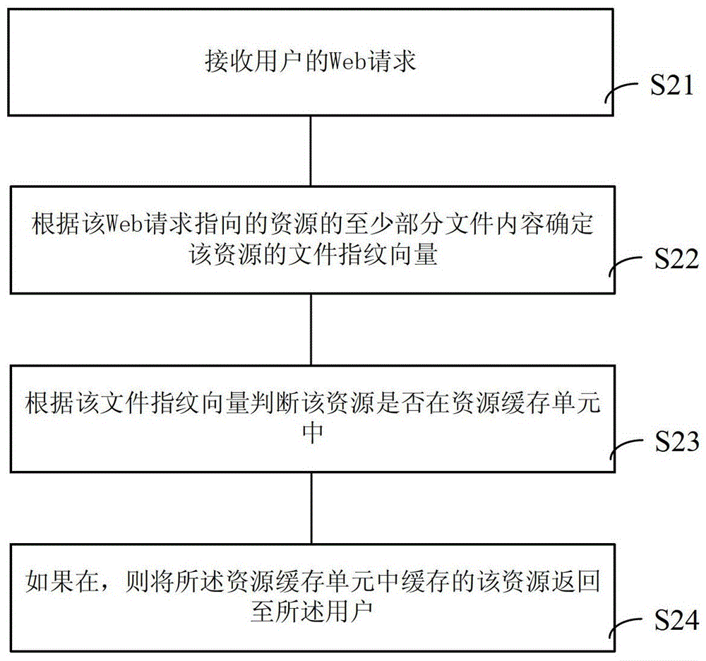 Web cache back-to-source optimization method and web cache system