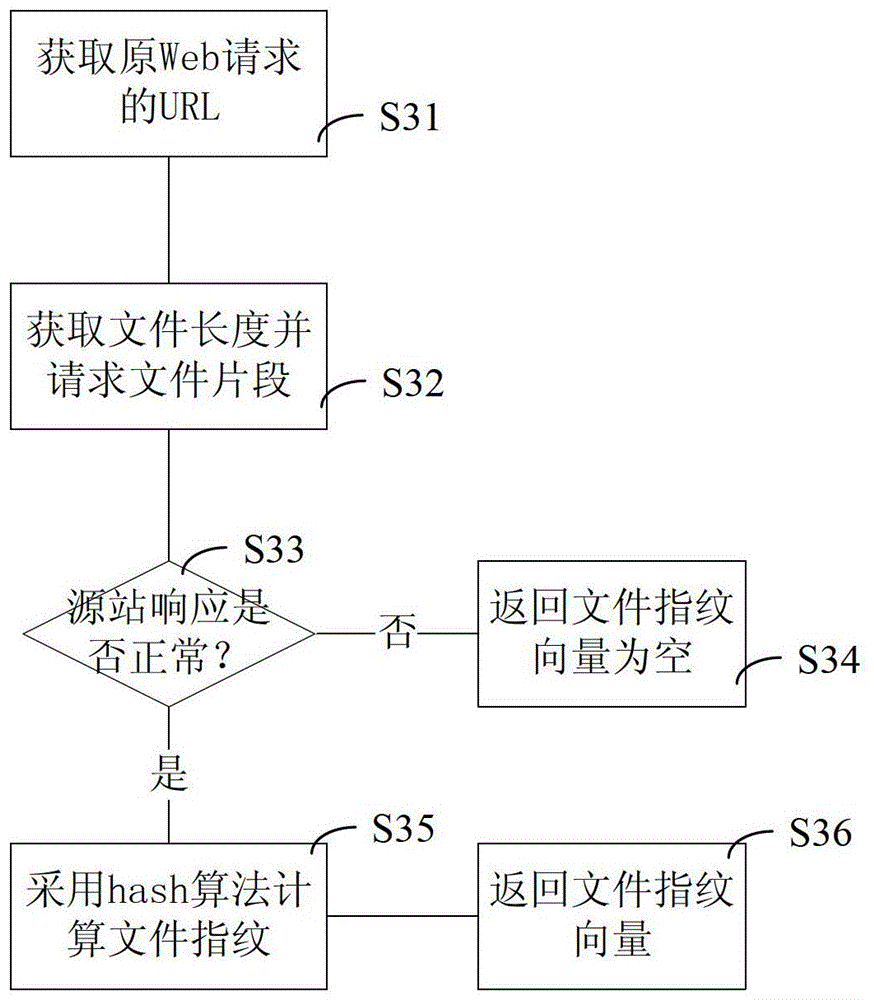 Web cache back-to-source optimization method and web cache system