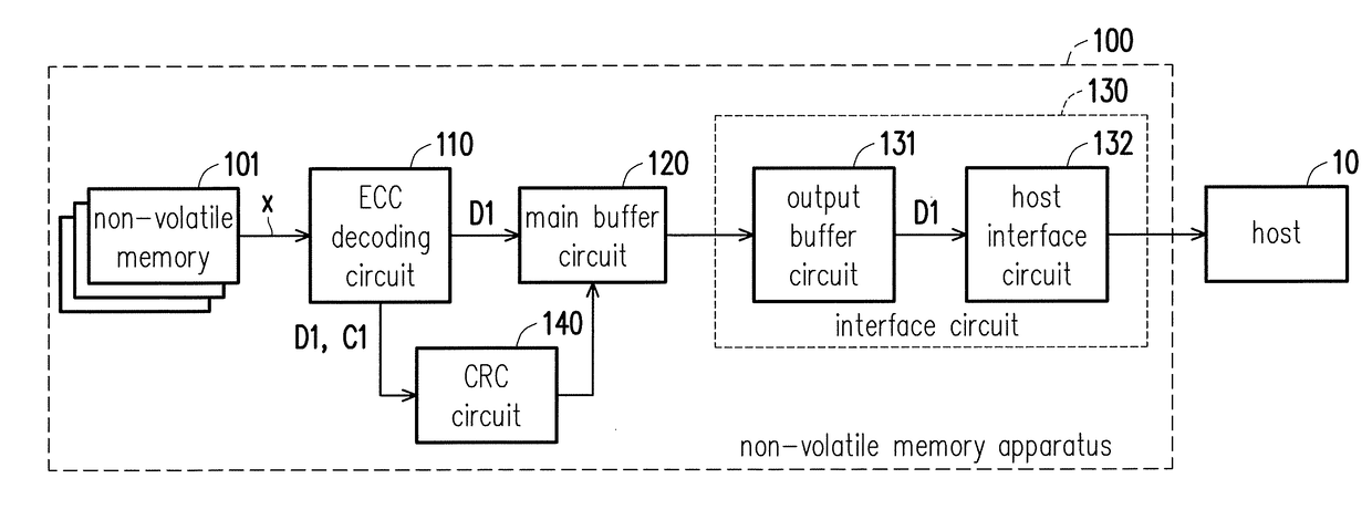 Non-volatile memory apparatus and reading method thereof