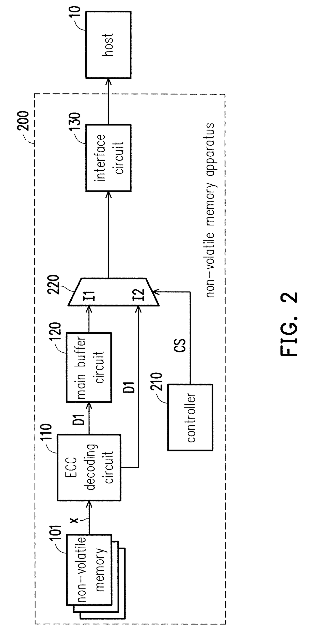 Non-volatile memory apparatus and reading method thereof