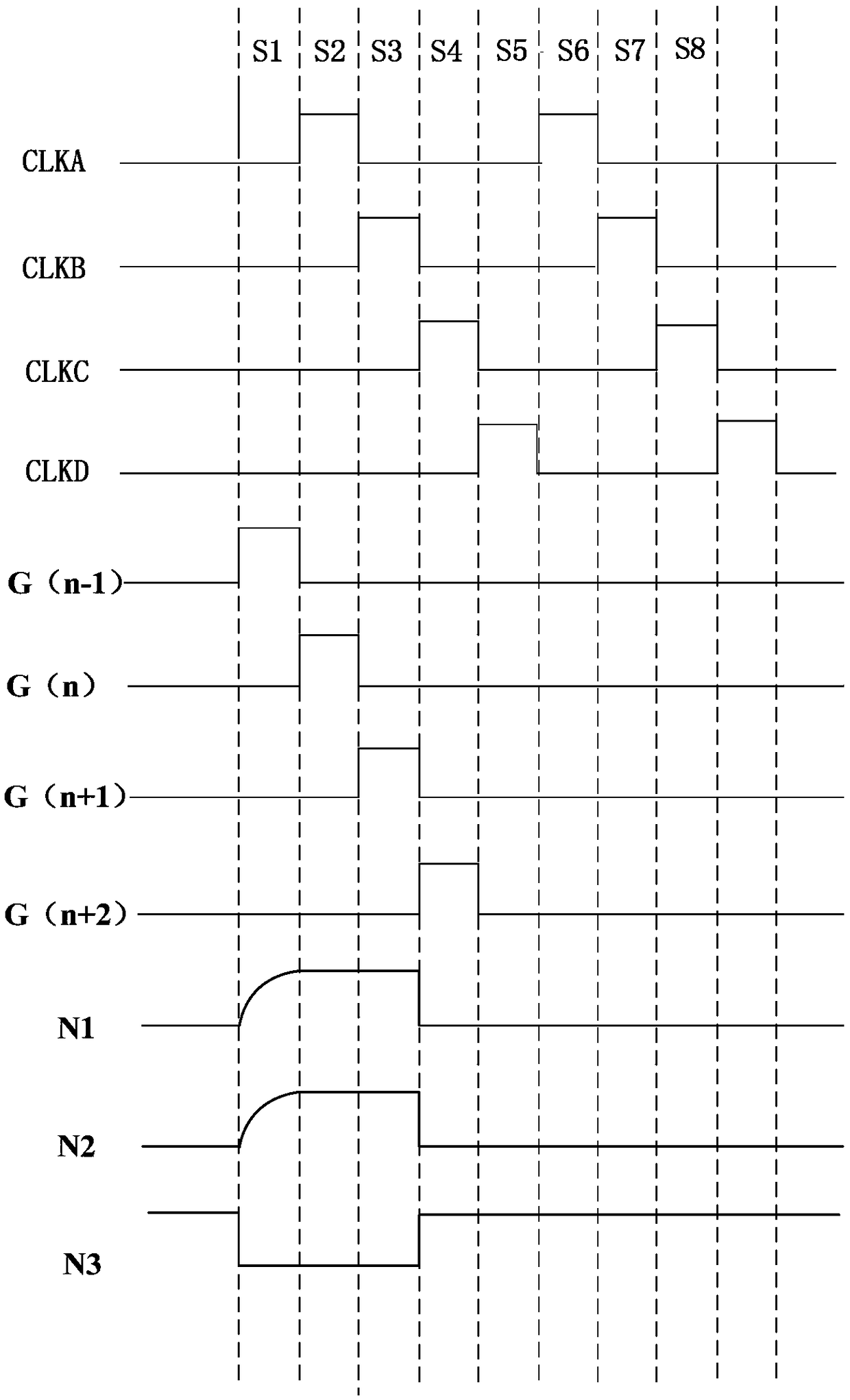 Shift register unit, gate scanning circuit