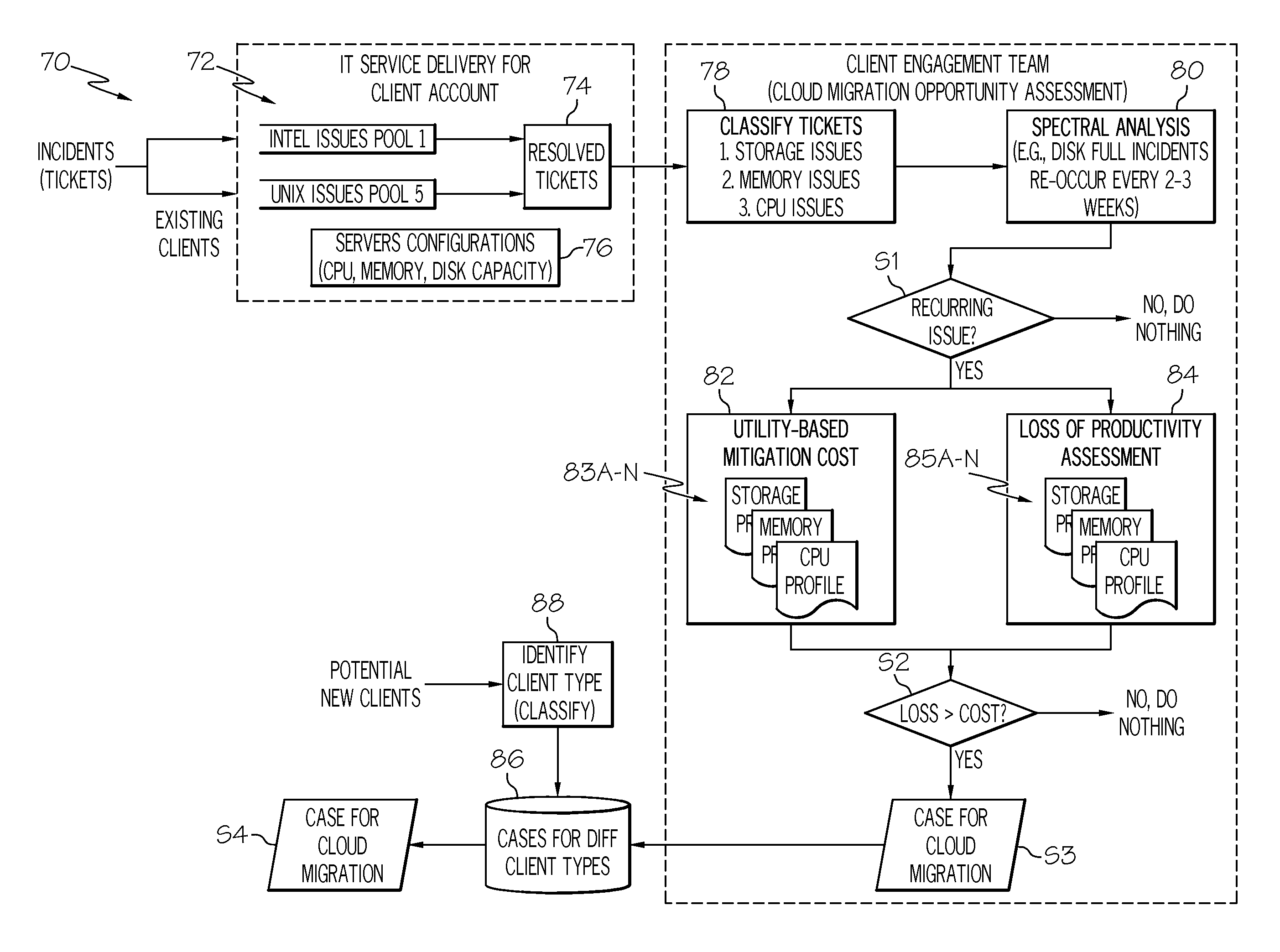 Suggesting migration to a cloud computing infrastructure