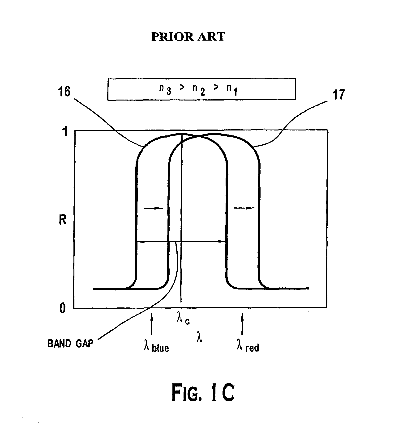 Non-linear photonic switch and method of making the same