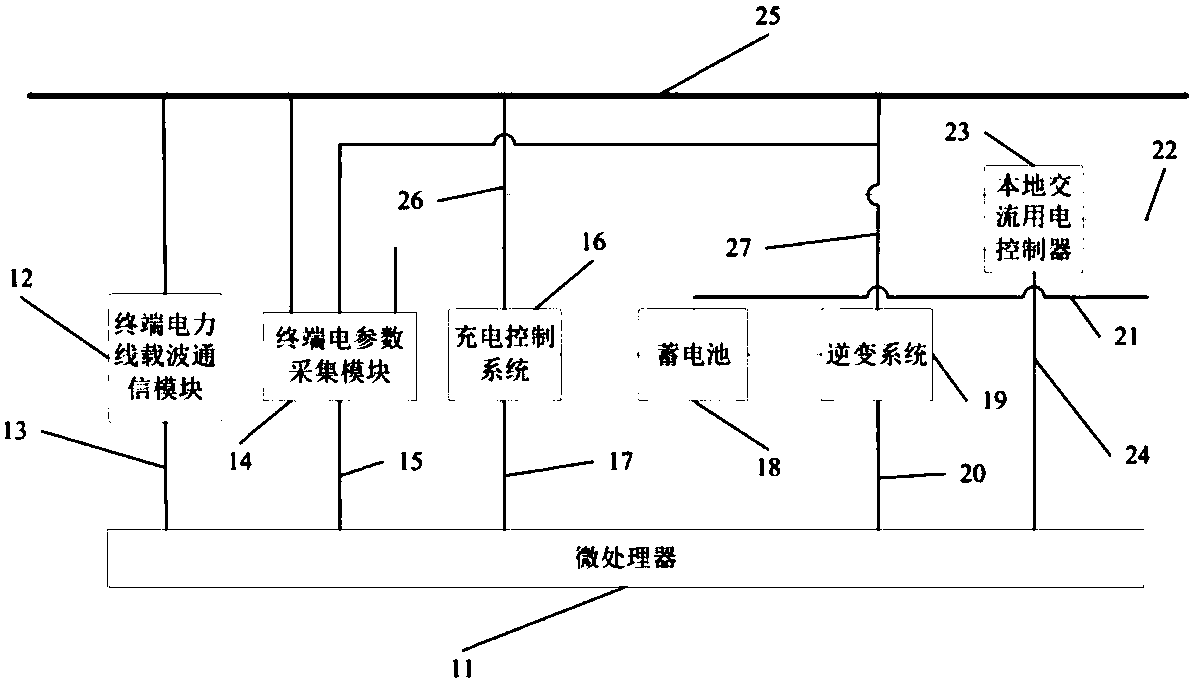 Energy internet system construction method and equipment based on cloud energy storage terminal