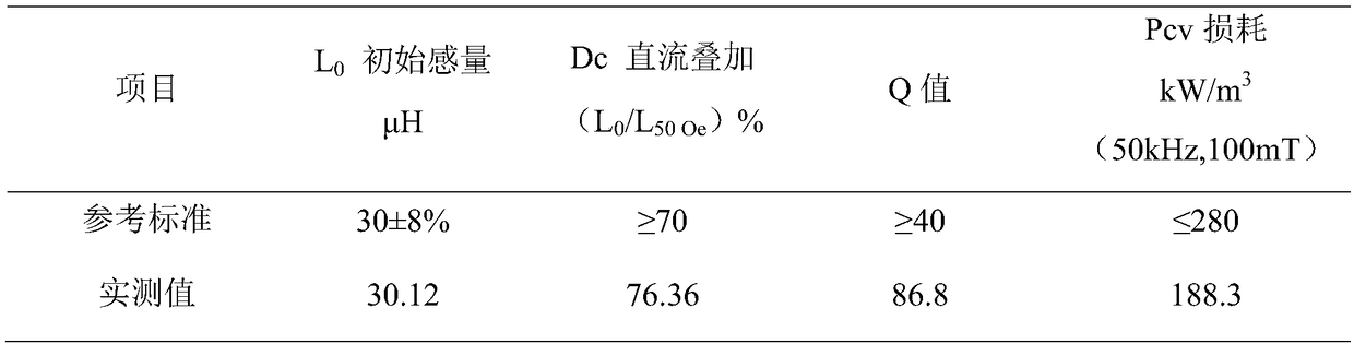 A kind of metal soft magnetic silicon aluminum alloy powder and preparation method thereof