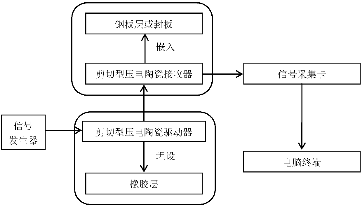 Rubber shock insulation cushion for monitoring interface peeling and system for monitoring interface peeling thereof