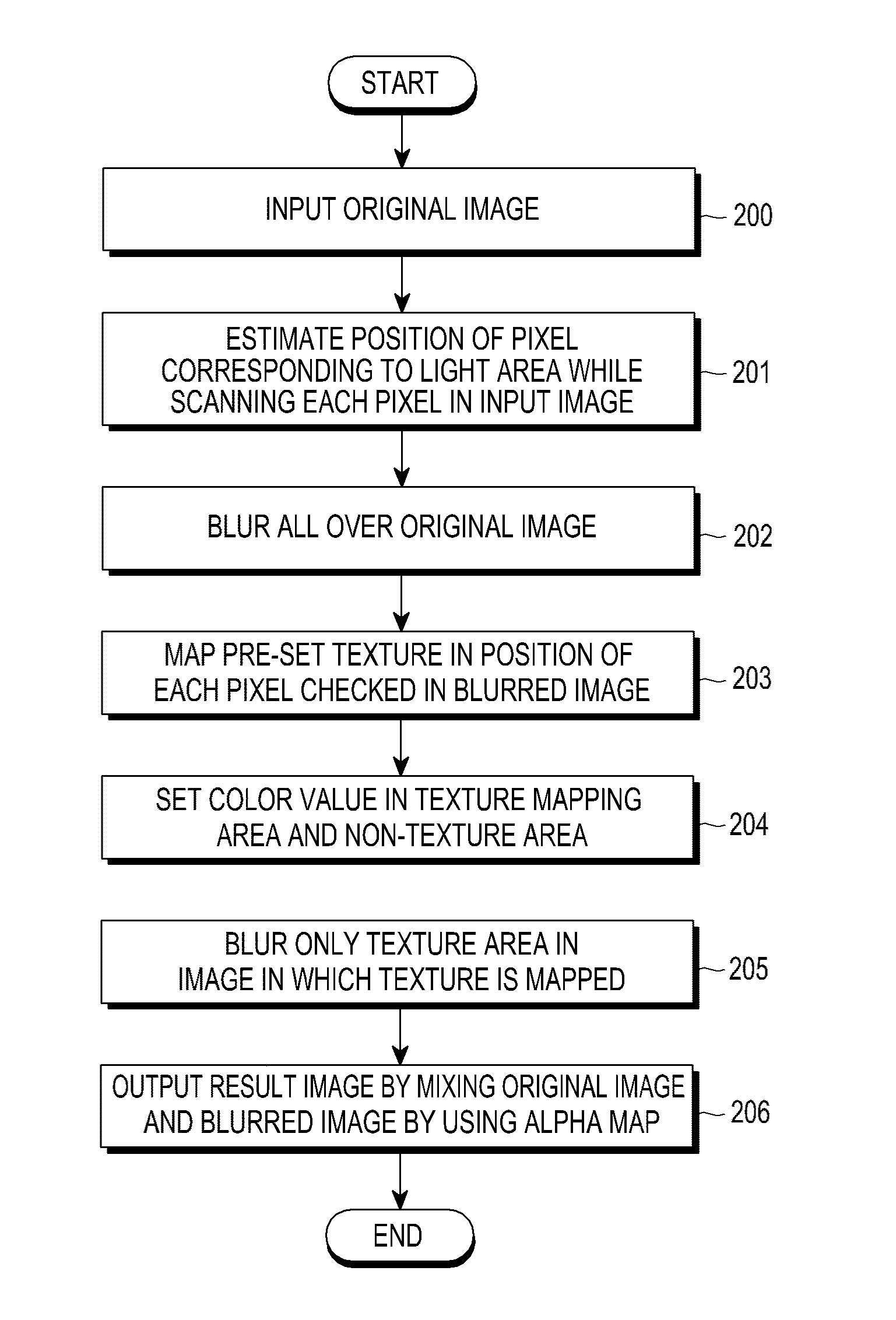 Apparatus and method for generating bokeh effect in out-focusing photography