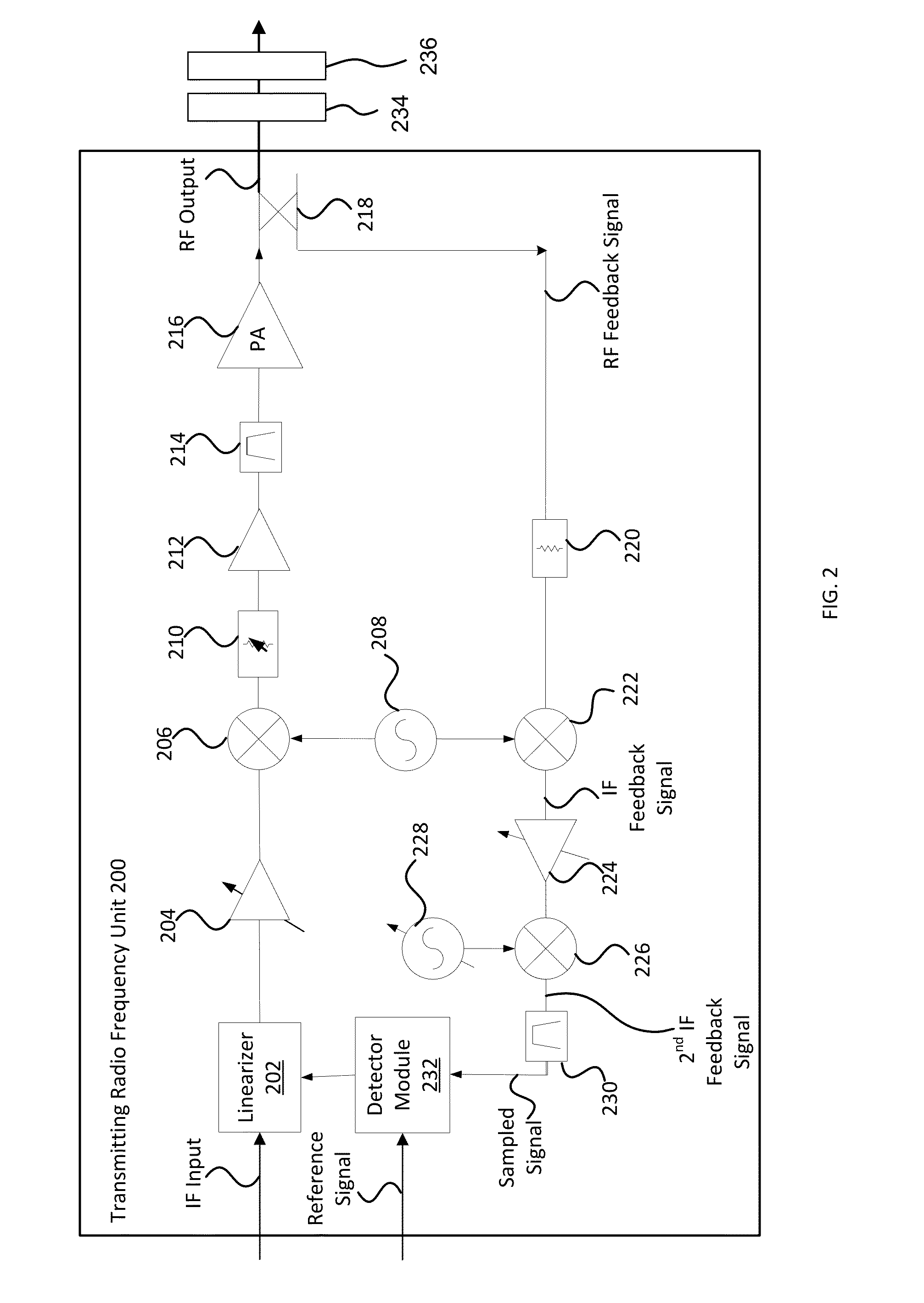 Systems and Methods for Adaptive Power Amplifier Linearization