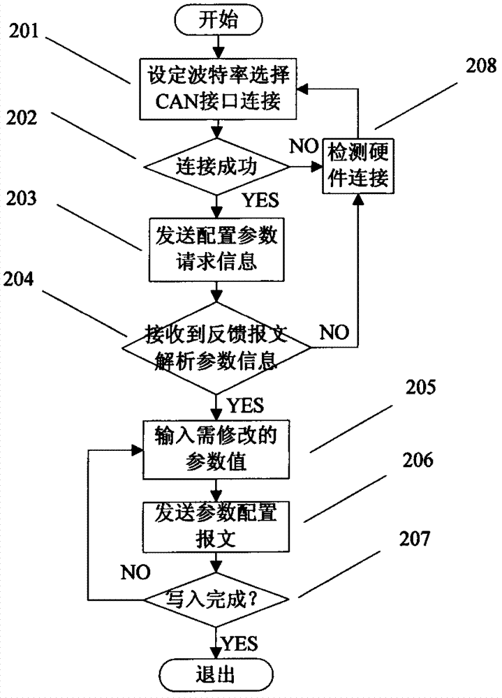 Real-time monitoring diagnostic system and diagnostic method for electromobile battery management system