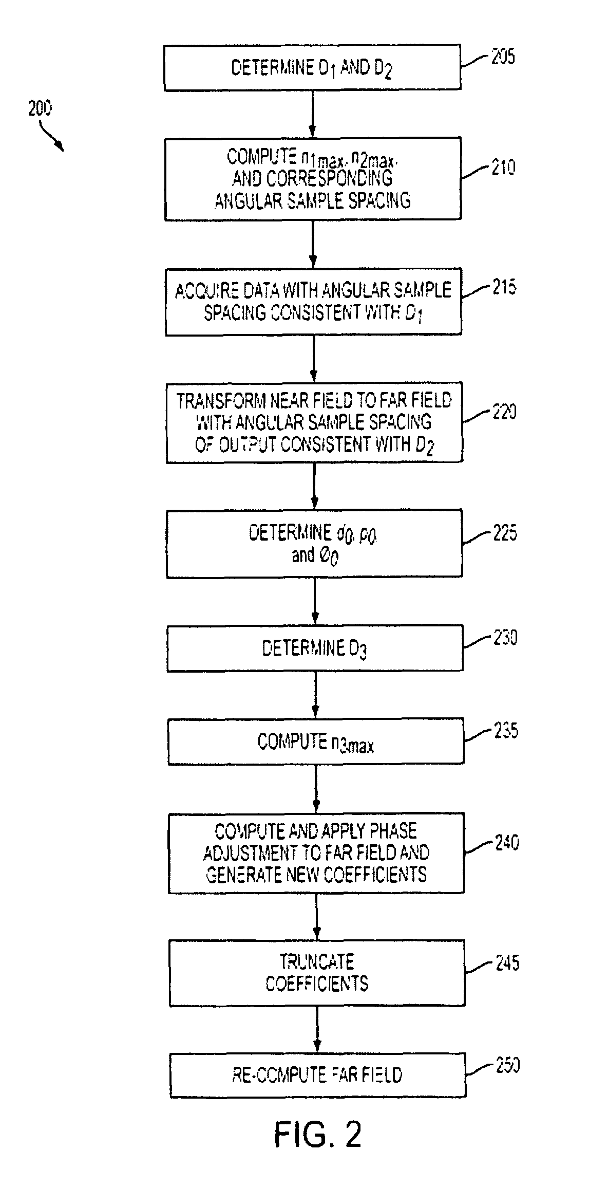 System and method for isolating an individual radiation pattern of a given radiator in the presence of other radiators