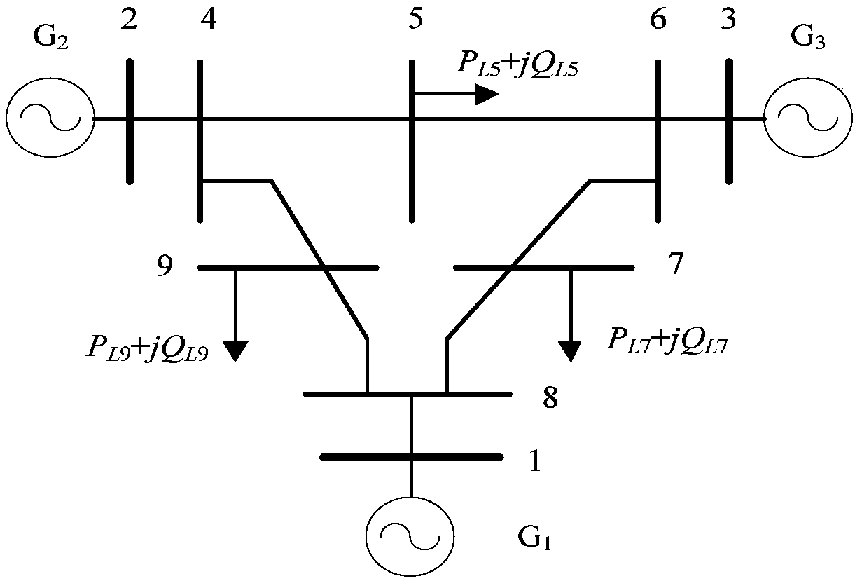 Wirtinger inequality-based power system delay-dependent robust stability judgment method