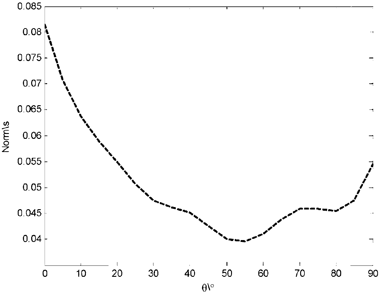 Wirtinger inequality-based power system delay-dependent robust stability judgment method