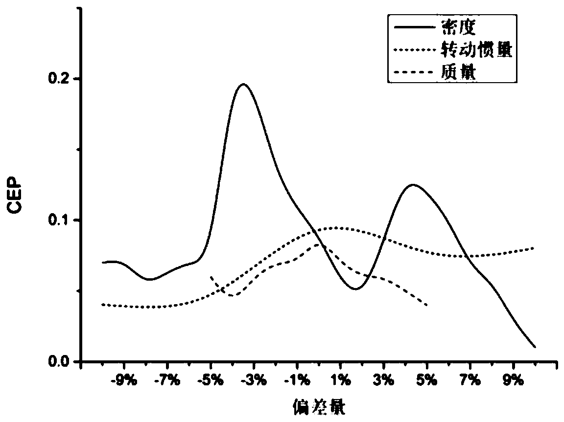 Anti-jamming test method and terminal equipment of missile guidance control system