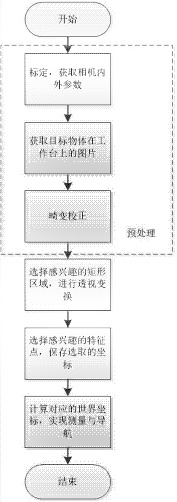 Plane feature point navigation and positioning method and device