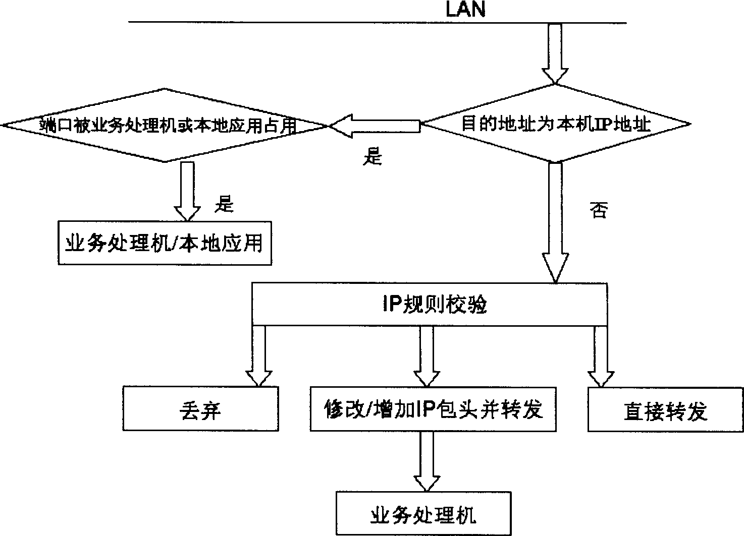Method of carrying out radio data service integrated network gate